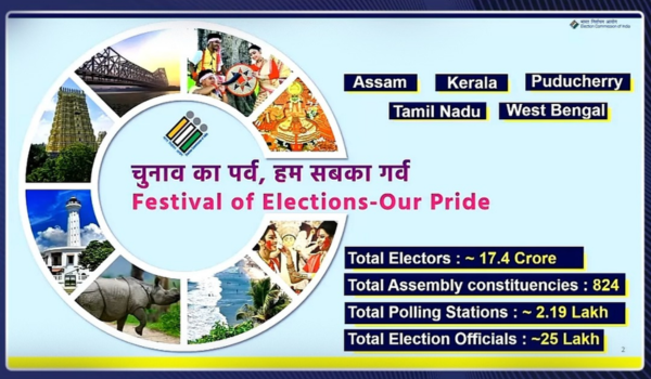 EC announces poll schedule for Assam, Kerala, Tamil Nadu, West Bengal and Puducherry; Voting in April, results on May 4