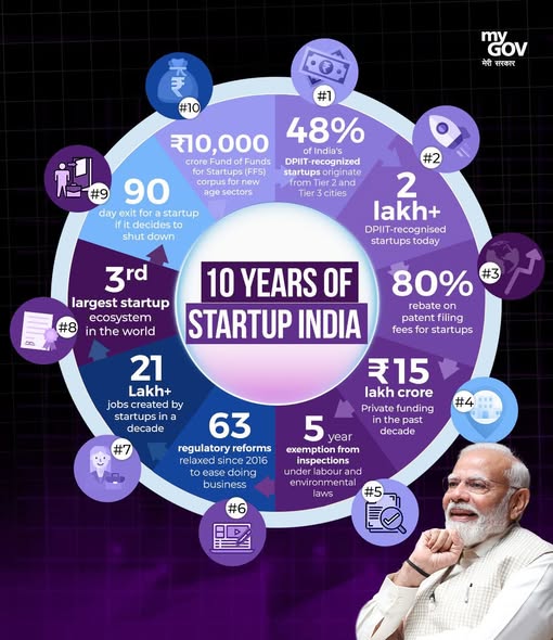 Women power fuels India’s startup surge as over 1 lakh ventures see female leadership