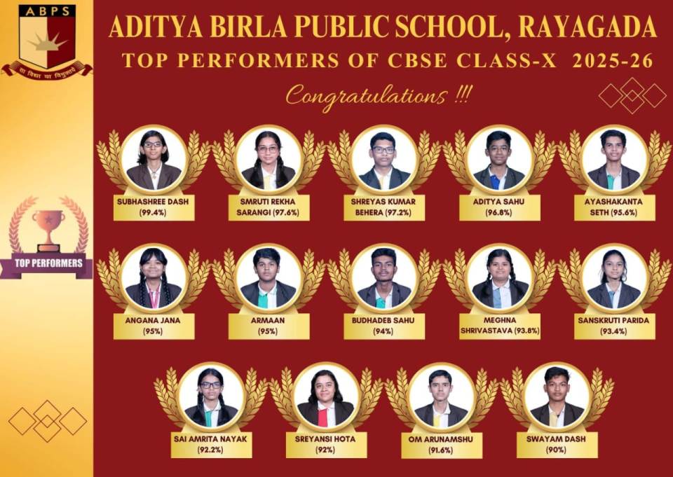 Aditya Birla Public School Rayagada shines in CBSE Class X results; Subhasree Dash emerges District Topper with 99.4pc