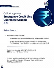 Cabinet clears ECLGS 5.0 to unlock ₹2.55 lakh crore credit lifeline for businesses amid West Asia turbulence
