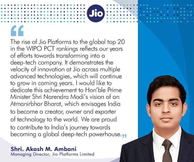 Jio Platforms breaks into WIPO Global Top 20, emerges as India’s fastest-rising tech innovator