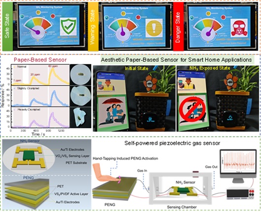 New ultra-sensitive ammonia sensor paves way for portable, self-powered wearable devices to prevent toxic gas exposure