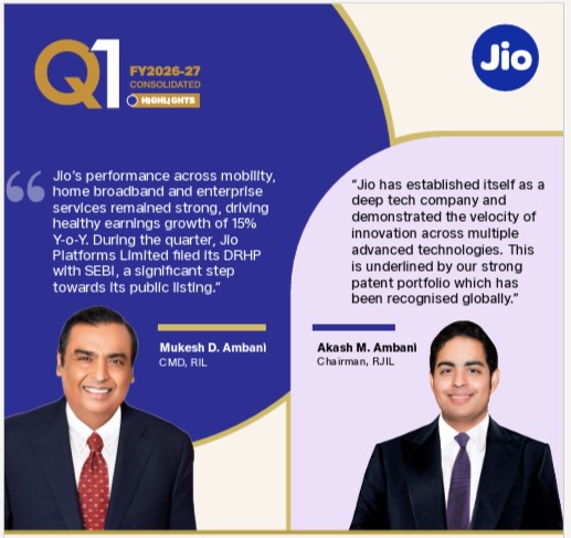 Jio Platforms Q1 profit rises 9.2pc to Rs 7,764 crore; Strong digital growth and IPO plans power Reliance’s FY27 start