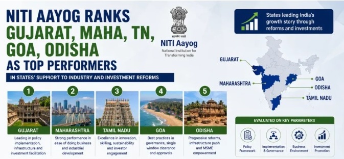 NITI Aayog’s Investment Friendliness Index 2026: Odisha breaks into India’s Top 5 investment-friendly states, strengthens pitch as global investment hub