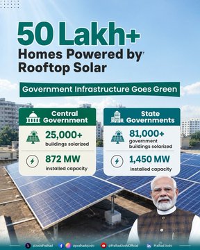 PM Surya Ghar Yojana crosses 50 lakh rooftop solar milestone, powering India’s clean energy revolution