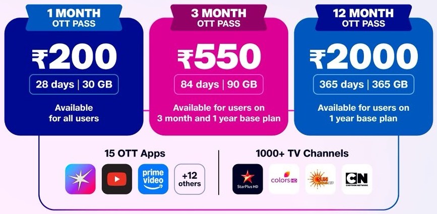 Jio expands OTT-Pass portfolio with quarterly, annual plans, promises more data and premium entertainment