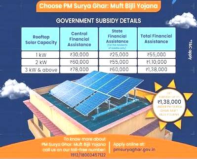 Solar Growth, Consumer Trust