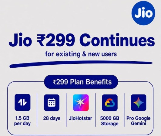 Jio reintroduces Prime with one-year price guarantee; ₹300 membership to lock in today's tariffs till September 2027