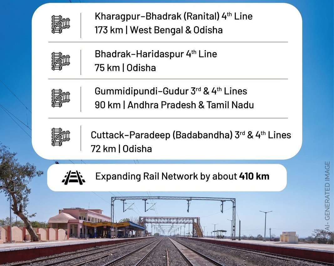 Odisha rail network set for major expansion as Union Cabinet clears Rs 9,450-cr multitracking projects