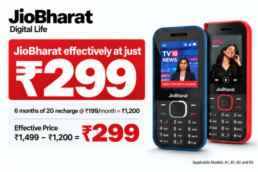 Jio marks 10 years with festive offer, puts 4G upgrade within reach of 2G users at effective Rs 299