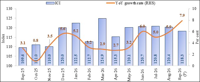Core sector growth hits 30-month high of 7.9 pc in September on coal, refinery rebound