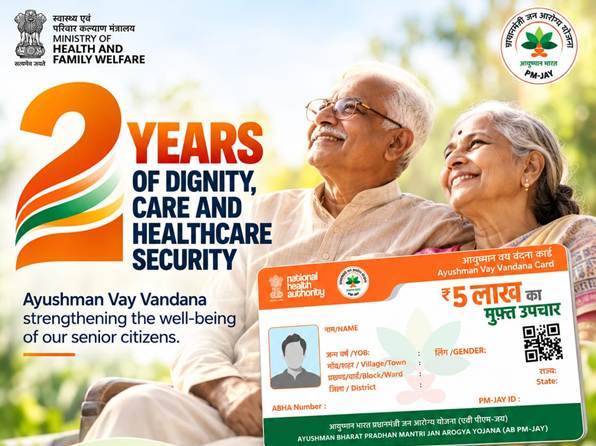 Ayushman Vay Vandana records 23.46 lakh hospital admissions in two years